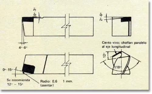 Dibujo de las herramientas de corte recomendadas: ángulos de 0° a 3°, 4° a 6° y 2° a 6°; ángulo de 0° a 15°, se recomienda de 12° a 15°; radio de 0,6 a 1 mm (asentar); mecha con ángulo de 118° y 12°, canto vivo con chaflán paralelo al eje longitudinal.